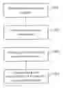 Fig. 01 - Method for identification of traffic lane boundary