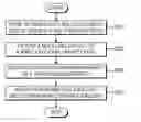 Fig. 01 - Modeling circuit of high-frequency device and modeling method thereof