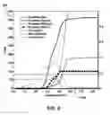 Fig. 07 - Method for predicting petroleum expulsion