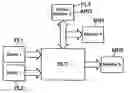 Fig. 01 - METHOD AND SYSTEM FOR EMULATING A DESIGN UNDER TEST ASSOCIATED WITH A TEST ENVIRONMENT