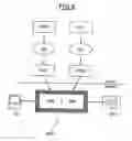 Fig. 10 - METHOD AND SYSTEM FOR EMULATING A DESIGN UNDER TEST ASSOCIATED WITH A TEST ENVIRONMENT