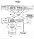 Fig. 12 - METHOD AND SYSTEM FOR EMULATING A DESIGN UNDER TEST ASSOCIATED WITH A TEST ENVIRONMENT