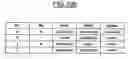 Fig. 15 - METHOD AND SYSTEM FOR EMULATING A DESIGN UNDER TEST ASSOCIATED WITH A TEST ENVIRONMENT