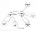 Fig. 21 - PRESCRIPTION MANAGEMENT SYSTEM