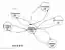 Fig. 22 - PRESCRIPTION MANAGEMENT SYSTEM