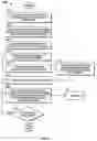 Fig. 07 - System and method for online employment recruiting and evaluation