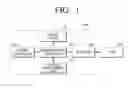 Fig. 02 - Method, apparatus, and system for synchronizing contents