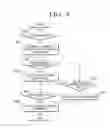 Fig. 10 - Method, apparatus, and system for synchronizing contents