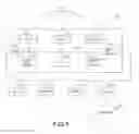 Fig. 02 - System and method for generating hierarchical categories from collection of related terms