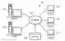 Fig. 01 - Management of process-to-process inter-cluster communication requests
