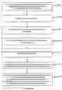 Fig. 17 - Secure node identifier assignment in a distributed hash table for peer-to-peer networks