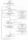 Fig. 02 - Method for executing discovery and status update polling procedures of networked devices