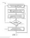Fig. 04 - METHOD, APPARATUS AND SYSTEM FOR TRANSMITTING MULTIPLE INPUT/OUTPUT (I/O) REQUESTS IN AN I/O PROCESSOR (IOP)