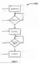 Fig. 03 - Delivering secured media using a portable memory device