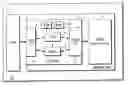 Fig. 01 - Method of controlling card-shaped memory device