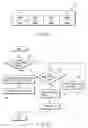 Fig. 09 - Method of controlling card-shaped memory device