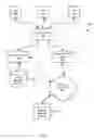 Fig. 10 - Efficient Memory Allocation Across Multiple Accessing Systems