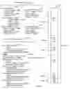 Fig. 07 - Systems and Methods for Quota Management in a Memory Appliance