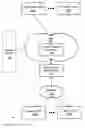 Fig. 01 - STORAGE COMMUNITIES OF INTEREST USING CRYPTOGRAPHIC SPLITTING