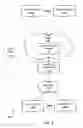 Fig. 04 - STORAGE COMMUNITIES OF INTEREST USING CRYPTOGRAPHIC SPLITTING
