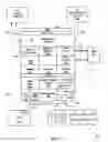 Fig. 08 - STORAGE COMMUNITIES OF INTEREST USING CRYPTOGRAPHIC SPLITTING
