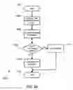 Fig. 24 - STORAGE COMMUNITIES OF INTEREST USING CRYPTOGRAPHIC SPLITTING