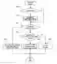 Fig. 01 - Data security in an information processing device