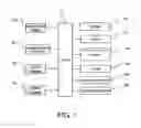 Fig. 02 - Data security in an information processing device