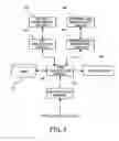 Fig. 03 - Data security in an information processing device