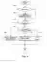 Fig. 05 - Data security in an information processing device