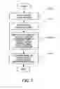 Fig. 08 - Data security in an information processing device