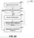 Fig. 28 - STORAGE OF CRYPTOGRAPHICALLY-SPLIT DATA BLOCKS AT GEOGRAPHICALLY-SEPARATED LOCATIONS