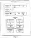 Fig. 07 - STORAGE COMMUNITIES OF INTEREST USING CRYPTOGRAPHIC SPLITTING