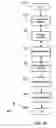 Fig. 16 - STORAGE COMMUNITIES OF INTEREST USING CRYPTOGRAPHIC SPLITTING