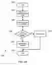 Fig. 24 - STORAGE COMMUNITIES OF INTEREST USING CRYPTOGRAPHIC SPLITTING