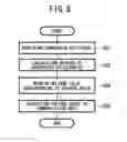 Fig. 09 - Method and system of controlling power supply of an information processing device including load information
