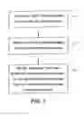 Fig. 02 - Processing of biometric data by transformation