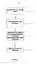 Fig. 02 - Methods for dynamic document generation