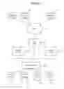 Fig. 02 - Dynamic generation of playlists