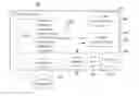 Fig. 01 - Data visualization interactivity architecture