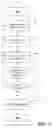 Fig. 06 - Data visualization interactivity architecture