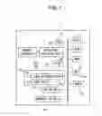 Fig. 02 - Display control device and input device
