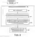 Fig. 07 - Augmented list for searching large indexes