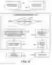 Fig. 09 - Augmented list for searching large indexes