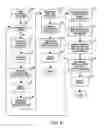 Fig. 07 - Structure and methodology for fabrication and inspection of photomasks by a single design system