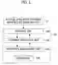 Fig. 02 - PROJECT MANAGEMENT DEVICE AND METHOD FOR ARCHITECTURE MODELING TOOL OF APPLICATION SOFTWARE ON AUTOSAR AND COMPUTER READABLE RECORDING MEDIUM THEREFOR