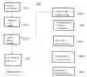 Fig. 02 - Method and system for automatically adding generic change log to legacy application