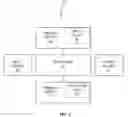 Fig. 06 - System and method for shifting workloads across platform in a hybrid system