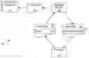 Fig. 01 - Identifying subscriber data while processing publisher event in transaction