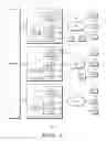 Fig. 02 - METHOD AND APPARATUS FOR PROVIDING SUBSCRIBER INCENTIVES TO VIEW ADVERTISING THAT ACCOMPANIES PROGRAMMING CONTENT DELIVERED OVER A CONTENT DELIVERY SYSTEM